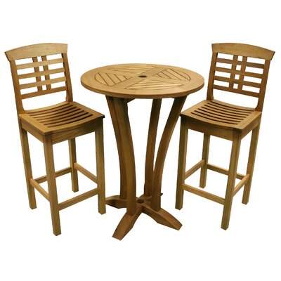  Quality Furniture Brand on Compare Furniture Prices Of Patio Perfect Furniture